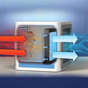 Portable Mini Arctic Air Conditioner