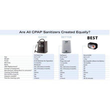 Load image into Gallery viewer, Rescomf CPAP Cleaner &amp; Sanitizer